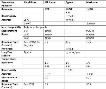 Specifications