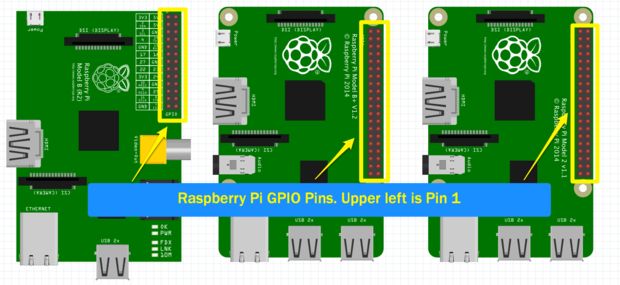Raspberry pi GPIO config